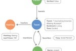 Aerospike’s new Graph database to support both OLAP and OLTP workloads